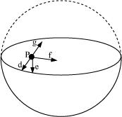 NCERT Solutions: Gravitation - Notes | Study Physics Class 11 - NEET